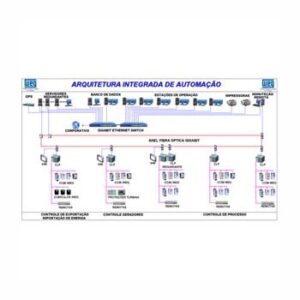 L.I DRIVES - Sistemas de Automatización y Control de Procesos